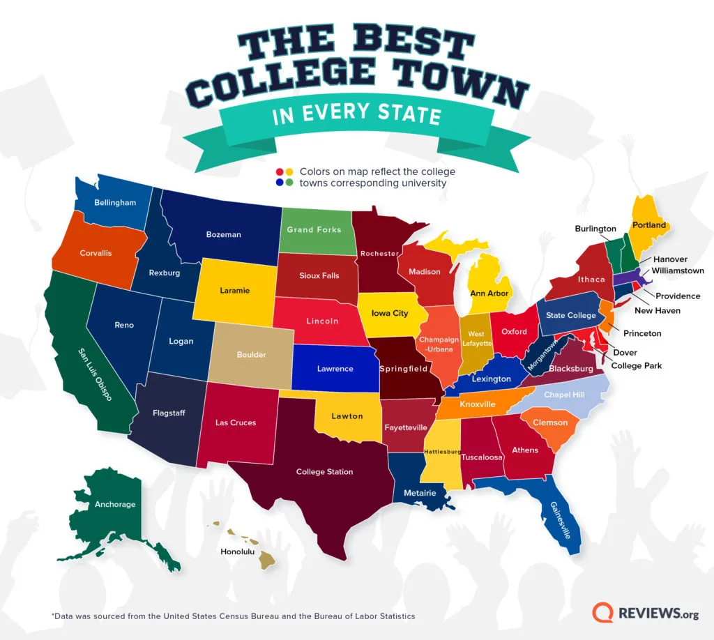 The Best College Towns in the USA